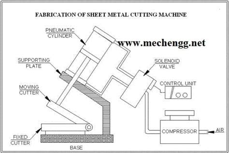 sheet metal cutting machine pdf